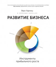 Развитие бизнеса: инструменты прибыльного роста